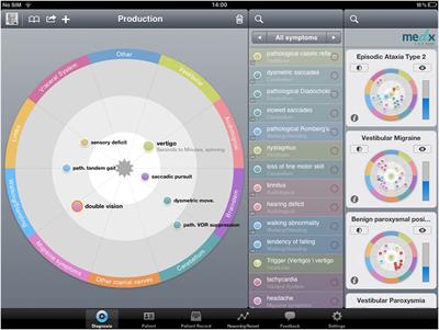 Predictive Capability of an iPad-Based Medical Device (medx) for the Diagnosis of Vertigo and Dizziness